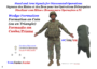 Hand and Arm Signals page wedge formation